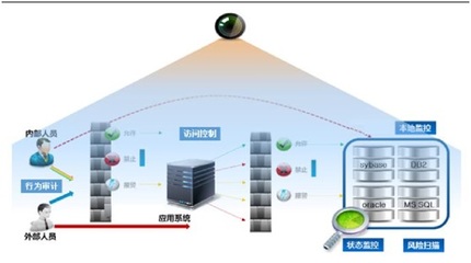廣州天暢醫(yī)療衛(wèi)生系統(tǒng)網(wǎng)絡安全攻守道服務解決方案