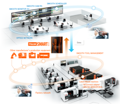 CCMT2022展會(huì)看點(diǎn)一 數(shù)字化、網(wǎng)絡(luò)化制造技術(shù)加速融合，網(wǎng)絡(luò)技術(shù)服務(wù)成關(guān)鍵引擎