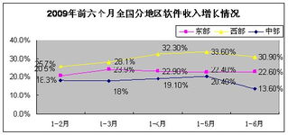 2025年6月軟件業亮點 軟件外包服務成為穩就業與數字出口新引擎